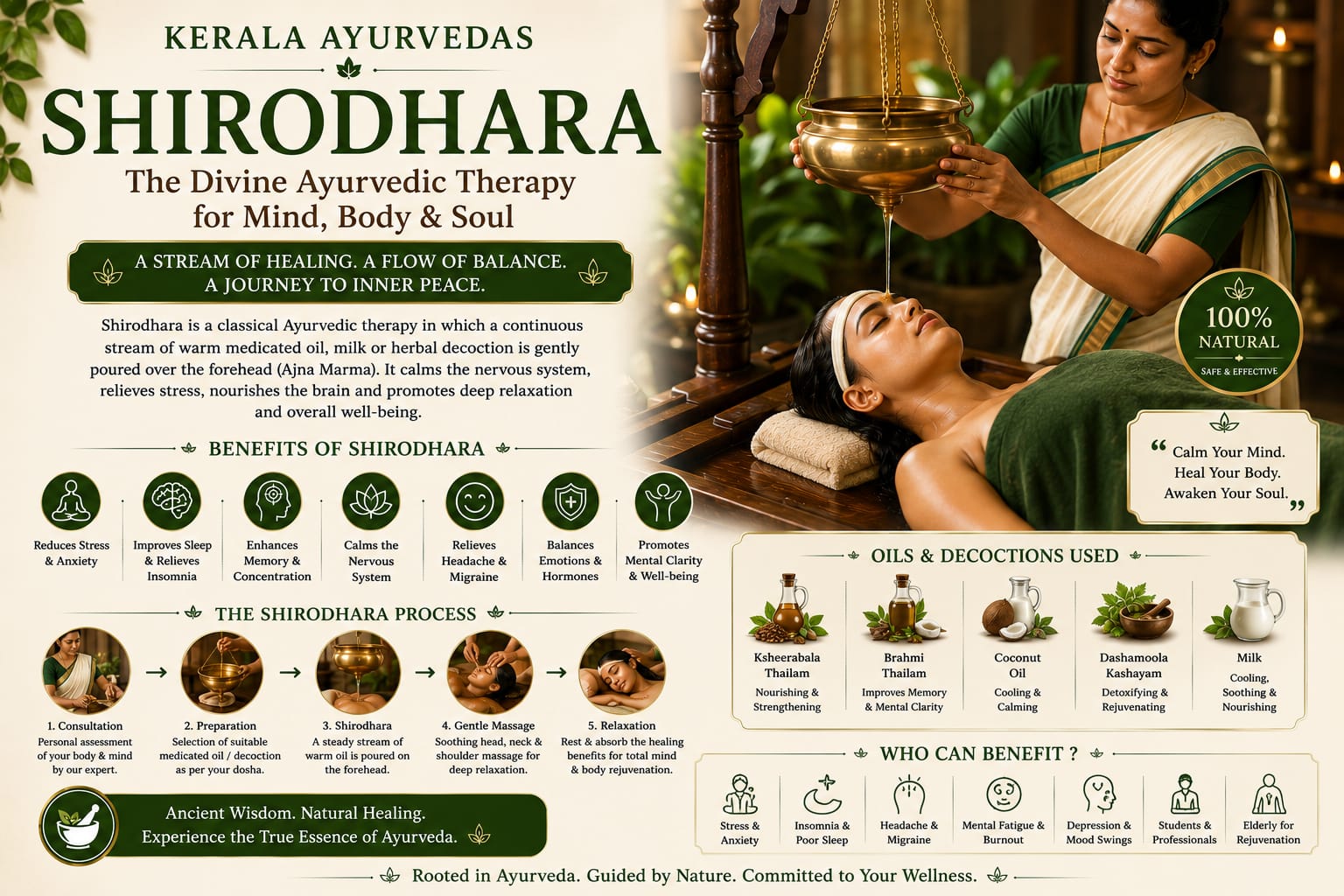 Kati Vasti lower back oil pooling therapy Delhi